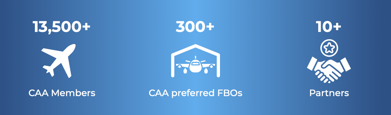 CAA membership counts